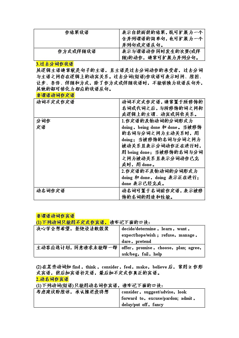第4讲  非谓语动词 精讲精练 2022届准高三高考英语语法暑假专练第2页