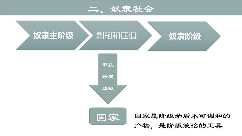 第一课 社会主义从空想到科学、从理论到实践的发展 （课件） -2022-2023学年高一政治上学期期中期末考点大串讲（统编版必修1）07