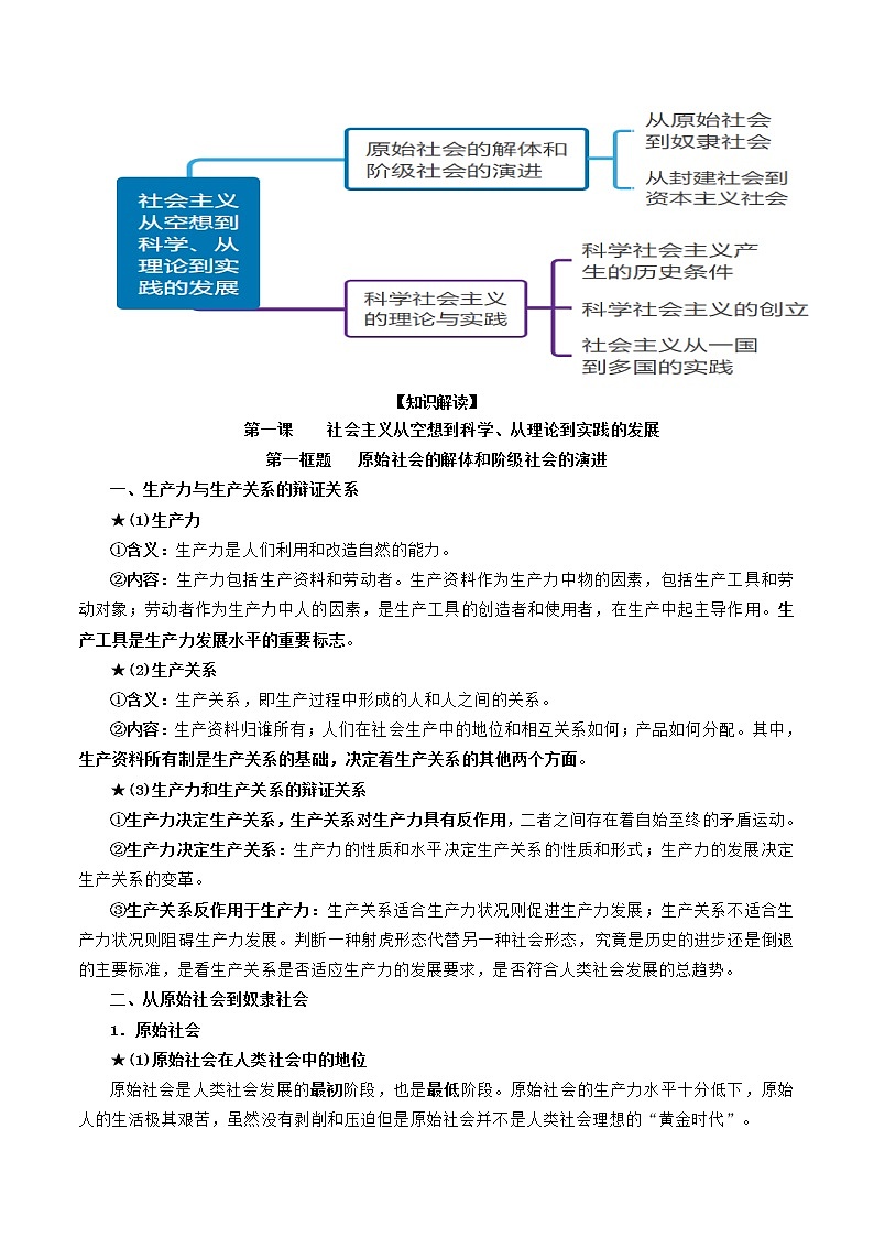 第一课 社会主义从空想到科学、从理论到实践的发展 （教材解读与拓展）-2022-2023学年高一政治上学期期中期末考点大串讲（统编版必修1）02