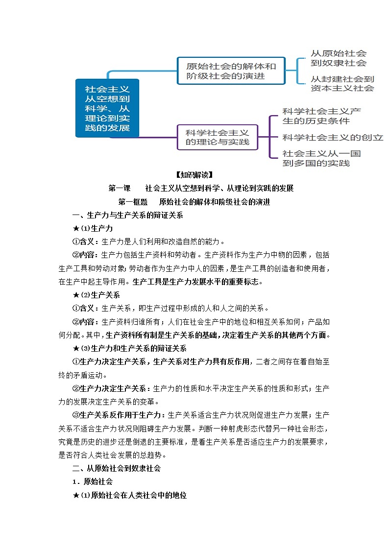 【期末综合备考】2022-2023学年 统编版高一政治必修1-第一课 社会主义从空想到科学、从理论到实践的发展 （教材解读与拓展） 试卷02