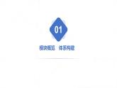 【期末总复习】统编版政治必修一第一课  科学社会主义从空想到科学、从理论到实践 复习课件