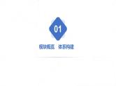 【期末总复习】统编版政治必修一第一课  科学社会主义从空想到科学、从理论到实践 复习课件