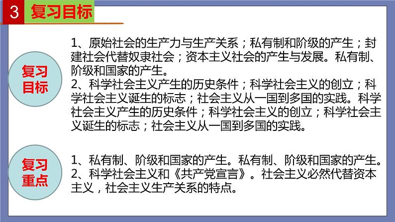 单元复习01  社会主义从空想到科学、从理论到实践的发展（最新版） 【过知识】-2022-2023学年高一政治单元复习（统编版必修1）第5页