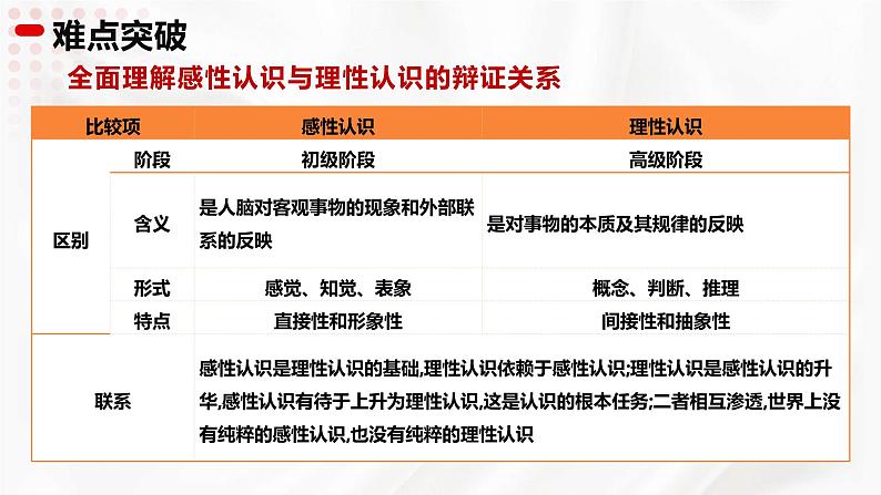 第一单元 树立科学思维观念——高二政治选择性必修三《逻辑与思维》期末复习课件第7页