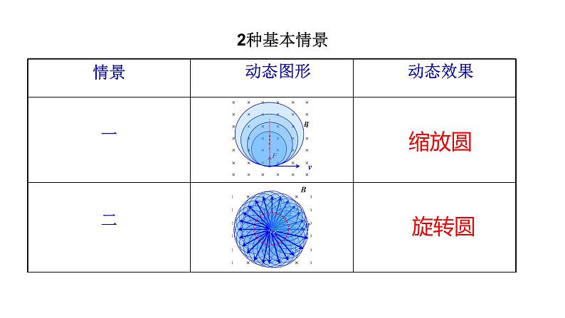 人教版高三物理二轮复习微专题《带电粒子在磁场运动的动态圆问题》课件05