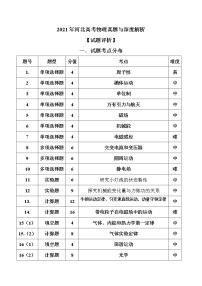 2021年河北高考物理真题与深度解析