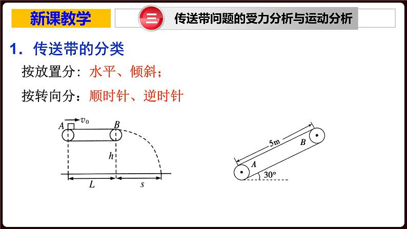 人教版高中物理必修一《传送带模型专题》课件07