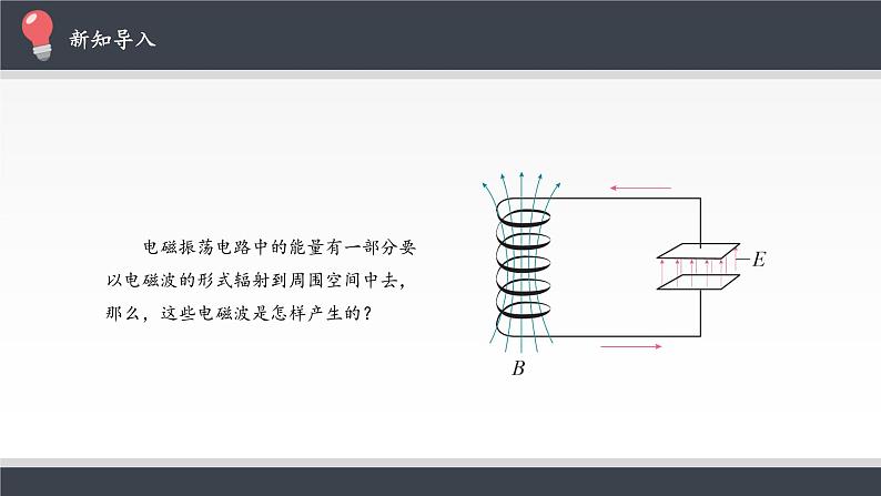 高中物理人教版选择性必修第二册-4.2 电磁场与电磁波-课件02