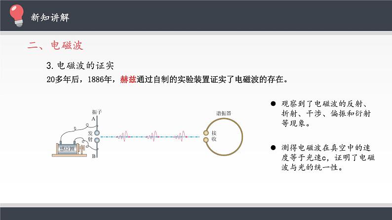 高中物理人教版选择性必修第二册-4.2 电磁场与电磁波-课件07