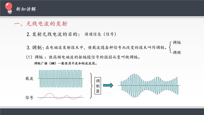 高中物理人教版选择性必修第二册-4.3 无线电波的发射和接收-课件05