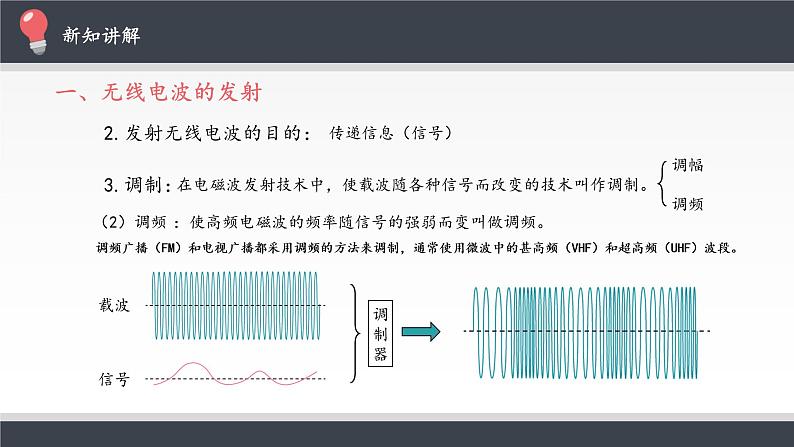 高中物理人教版选择性必修第二册-4.3 无线电波的发射和接收-课件06