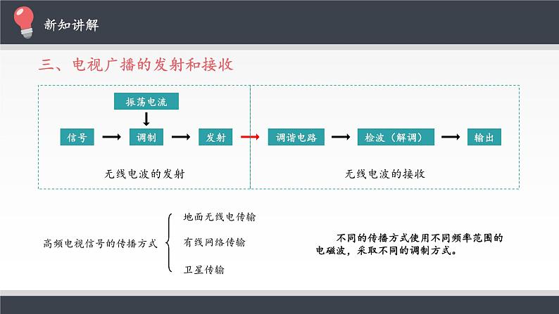 高中物理人教版选择性必修第二册-4.3 无线电波的发射和接收-课件08