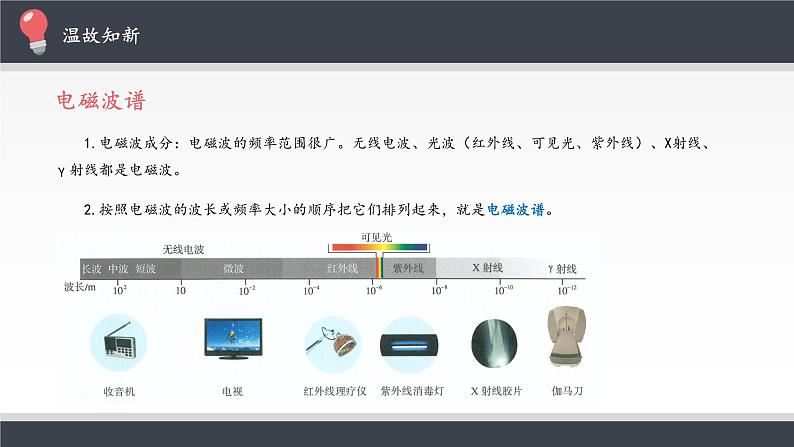 高中物理人教版选择性必修第二册-4.4 电磁波谱-课件02