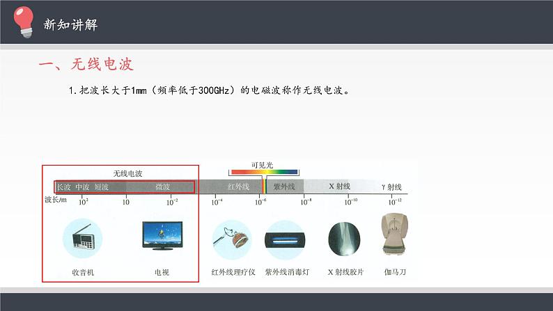 高中物理人教版选择性必修第二册-4.4 电磁波谱-课件03