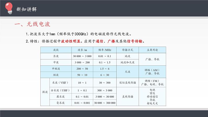 高中物理人教版选择性必修第二册-4.4 电磁波谱-课件04