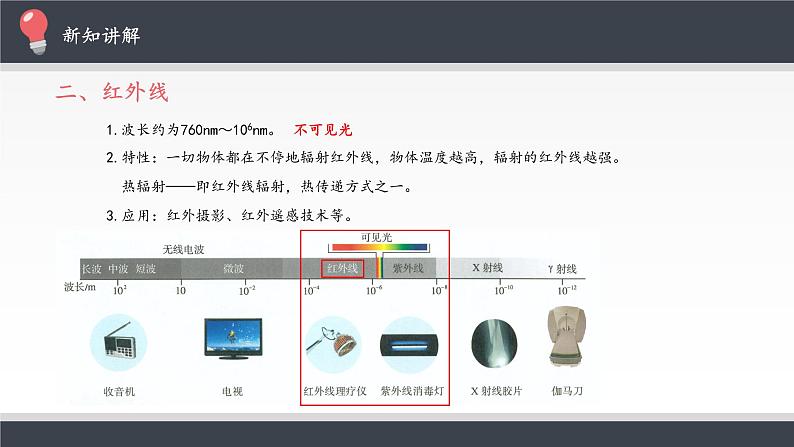 高中物理人教版选择性必修第二册-4.4 电磁波谱-课件06