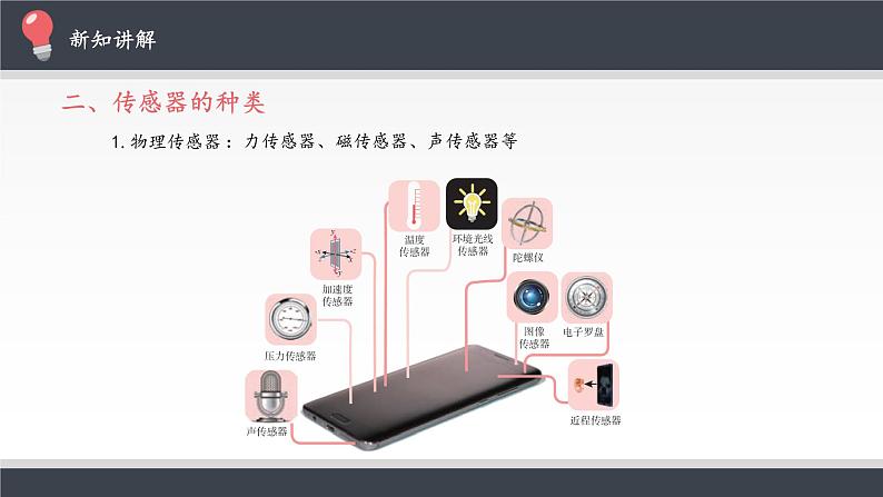 高中物理人教版选择性必修第二册-5.1 认识传感器-课件（共13张PPT）05