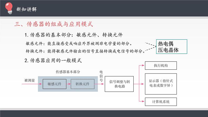 高中物理人教版选择性必修第二册-5.1 认识传感器-课件（共13张PPT）06