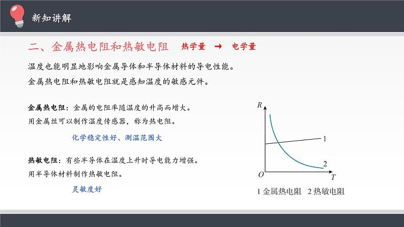 高中物理人教版选择性必修第二册-5.2 常见传感器的 工作原理及应用-课件（共23张PPT）06