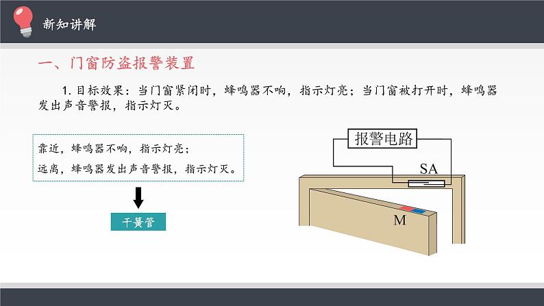 高中物理人教版选择性必修第二册-5.3 利用传感器制作简单的自动控制装置-课件（共16张PPT）04