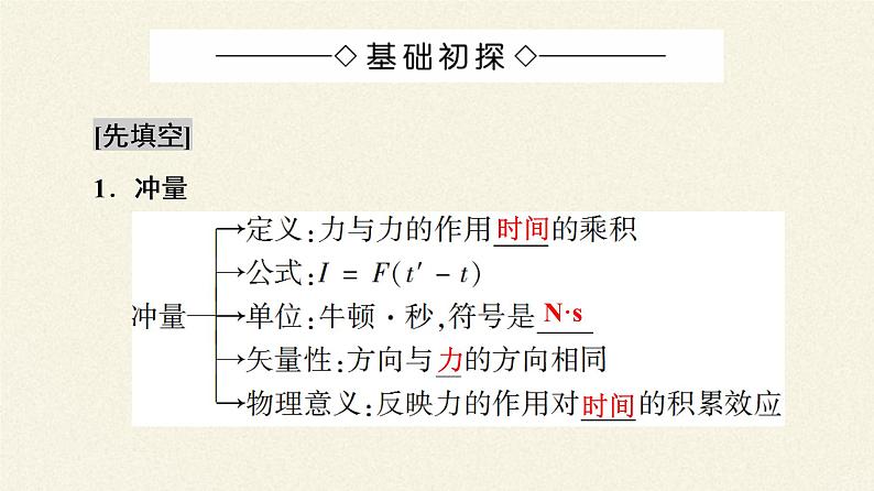 高中物理人教版选择性必修 第一册-1.2 动 量 定 理-课件（19张PPT）第2页