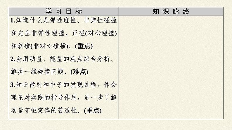 高中物理人教版选择性必修 第一册-1.5 弹性碰撞与非弹性碰撞-课件（46张PPT）02