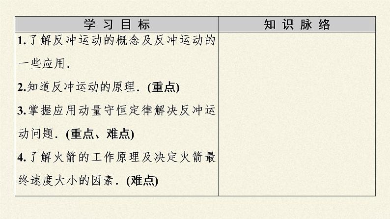 高中物理人教版选择性必修 第一册-1.6 反冲现象 火箭-课件（38张PPT）02