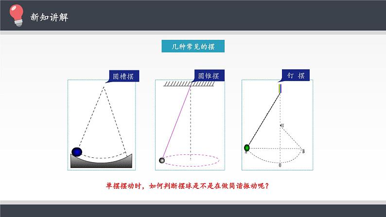 高中物理人教版选择性必修 第一册-2.4 单摆-课件（24张PPT）05