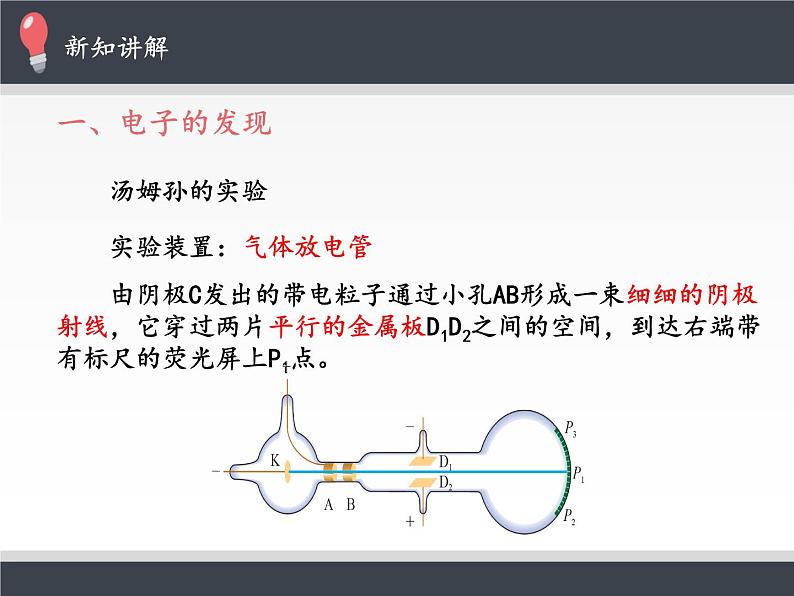 人教版高中物理选修性必修第三册 4.3原子的核式结构模型 课件05