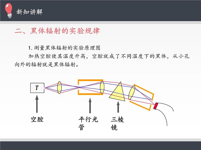 人教版高中物理选修性必修第三册 4.1普朗克黑体辐射理论 课件05