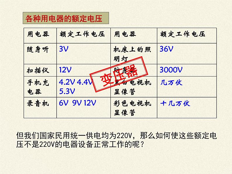 人教版高中物理选修性必修第二册 3.3变压器  课件02