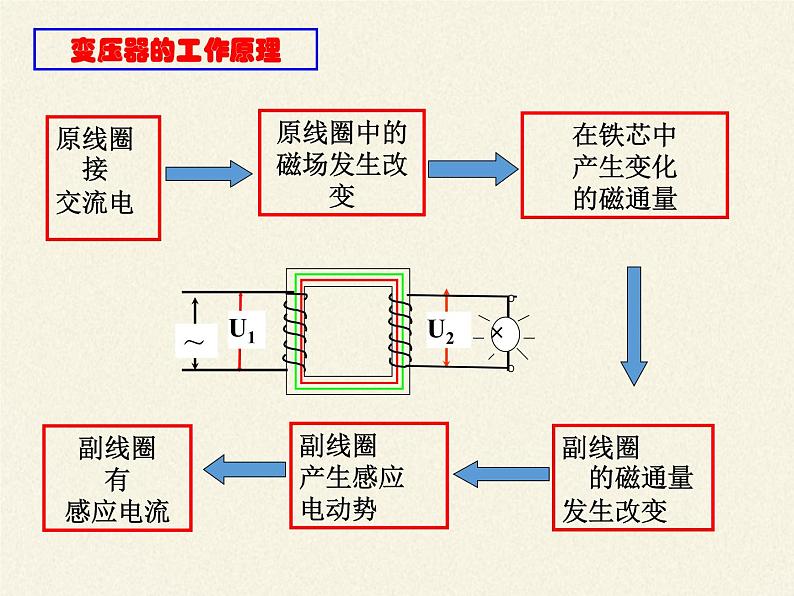 人教版高中物理选修性必修第二册 3.3变压器  课件07