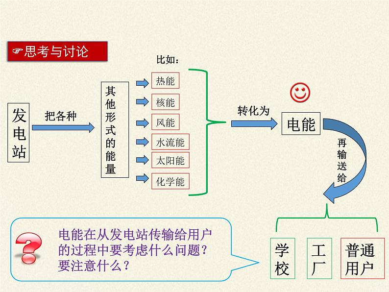 人教版高中物理选修性必修第二册 3.4电能的输送  课件02