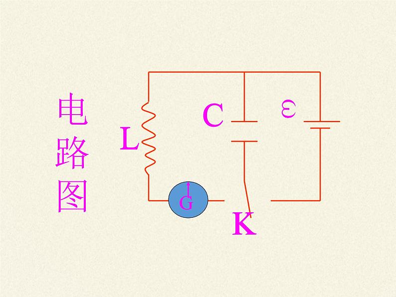 高中物理人教版选择性必修第二册-4.1 电磁振荡-课件第3页