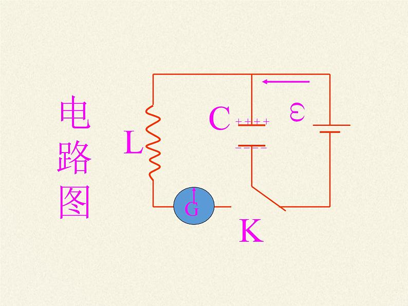 高中物理人教版选择性必修第二册-4.1 电磁振荡-课件第4页