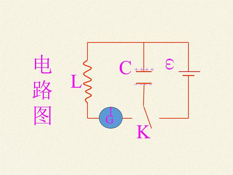 高中物理人教版选择性必修第二册-4.1 电磁振荡-课件第5页