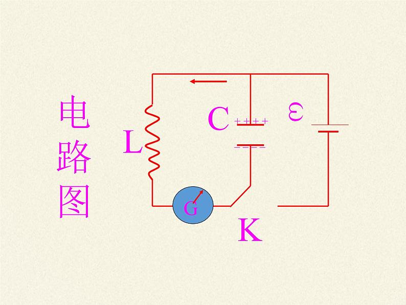 高中物理人教版选择性必修第二册-4.1 电磁振荡-课件第6页