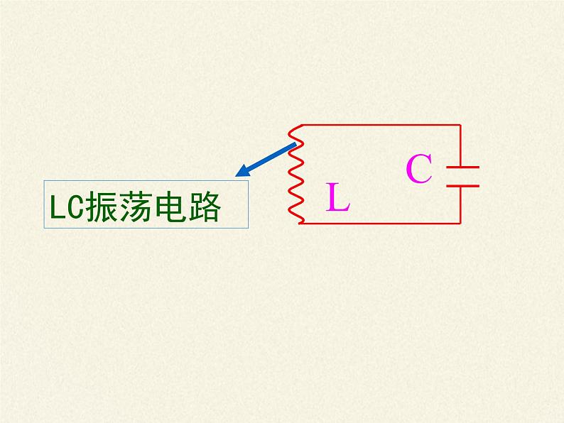 高中物理人教版选择性必修第二册-4.1 电磁振荡-课件第8页