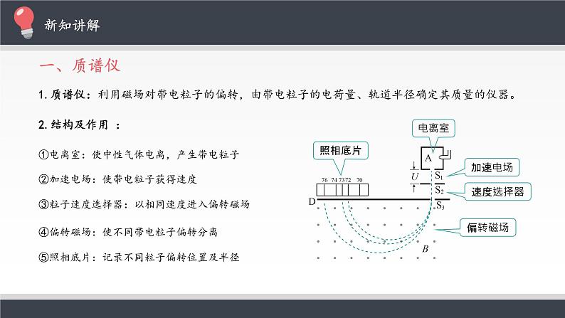 高中物理人教版选择性必修第二册-1.4 质谱仪与回旋加速器-课件（共13张PPT）第2页