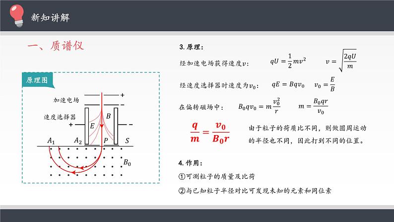 高中物理人教版选择性必修第二册-1.4 质谱仪与回旋加速器-课件（共13张PPT）第3页