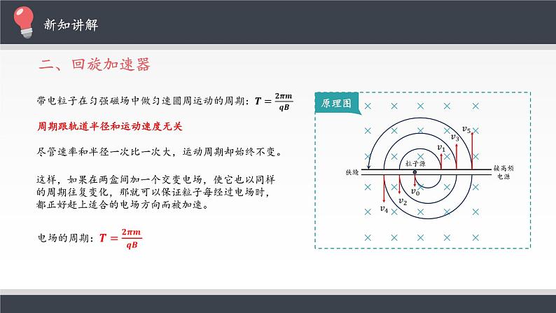 高中物理人教版选择性必修第二册-1.4 质谱仪与回旋加速器-课件（共13张PPT）第5页