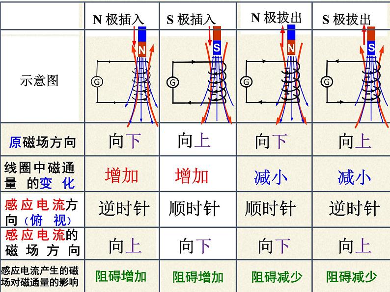 人教版高中物理选修性必修第二册 1.1楞次定律 课件05