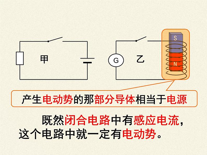 人教版高中物理选修性必修第二册 1.2法拉第电磁感应定律 课件第3页