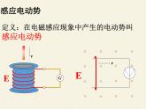 人教版高中物理选修性必修第二册 1.2法拉第电磁感应定律 课件