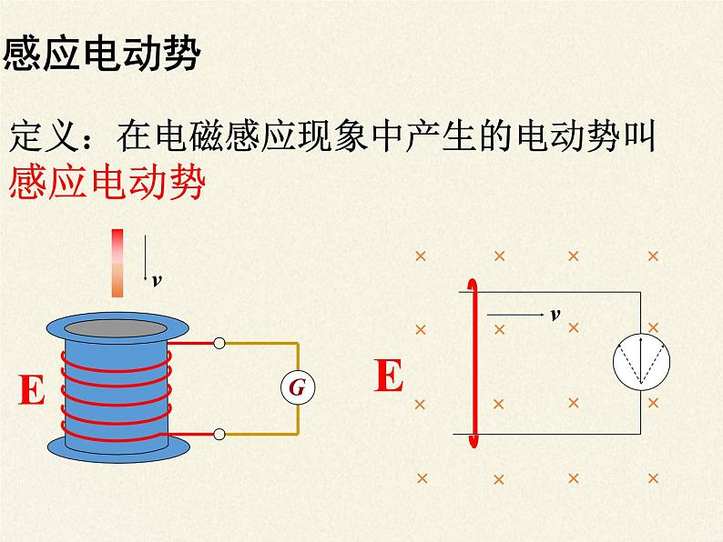 人教版高中物理选修性必修第二册 1.2法拉第电磁感应定律 课件第4页