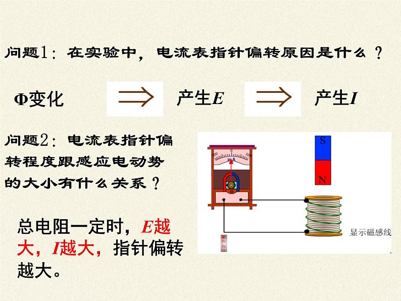 人教版高中物理选修性必修第二册 1.2法拉第电磁感应定律 课件第6页