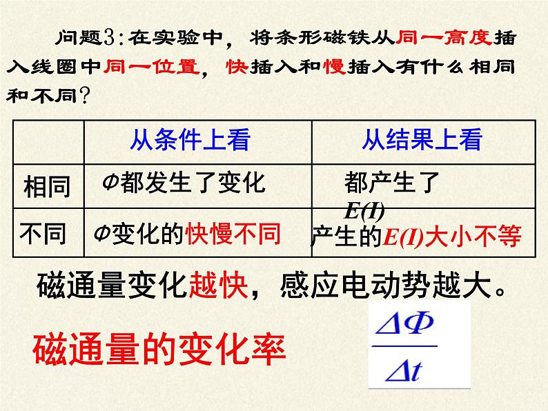 人教版高中物理选修性必修第二册 1.2法拉第电磁感应定律 课件第7页