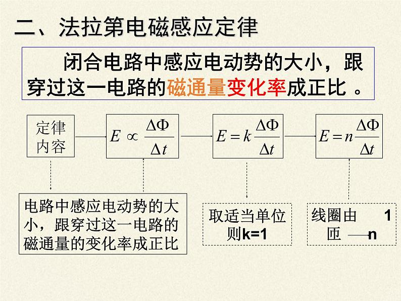 人教版高中物理选修性必修第二册 1.2法拉第电磁感应定律 课件第8页