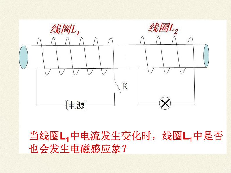 人教版高中物理选修性必修第二册 1.4互感和自感 课件第6页