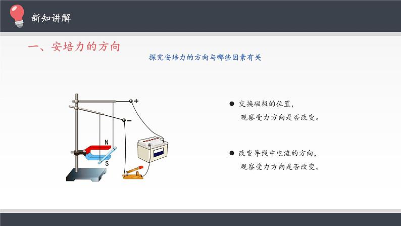 高中物理人教版选择性必修第二册-1.1磁场对通电导线的作用力-课件（共23张PPT）05